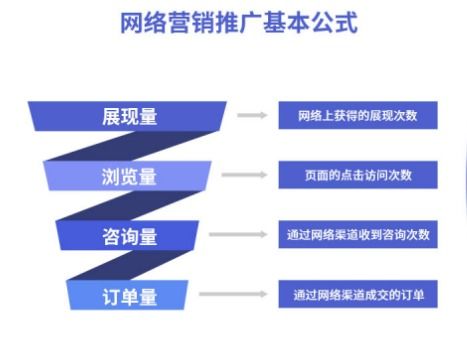 互聯(lián)網(wǎng)時(shí)代下中小企業(yè)如何打造品牌信息陣地與銷售閉環(huán)