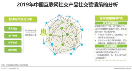 2019年中國互聯網社交企業營銷策略白皮書