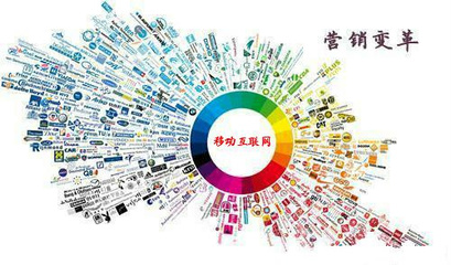 管理轉型項目銷售與互聯網銷售的策略與實踐