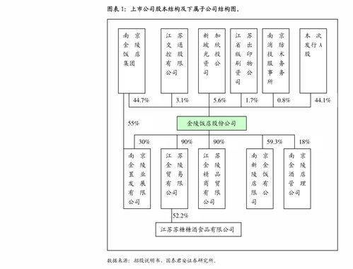 海通證券調研中孚信息（300659） 信創業務驅動營收逐季加速增長，前景廣闊